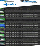 Bioenno Lithium Batteries (LiFePO4)